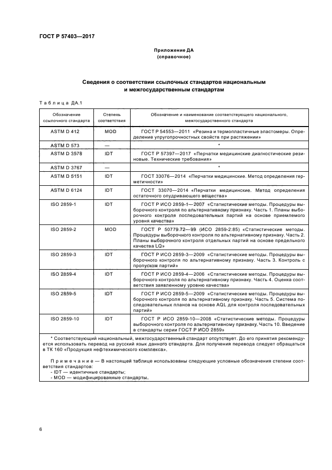 ГОСТ Р 57403-2017