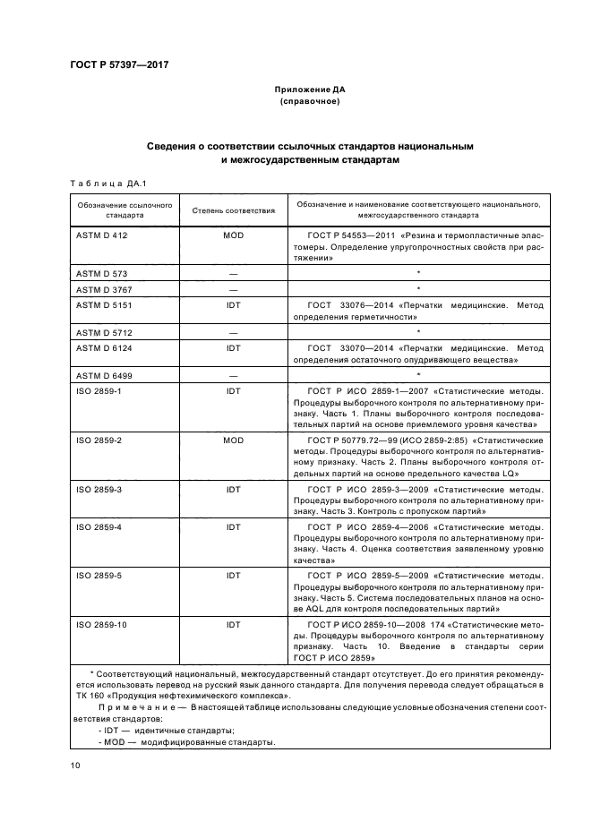 ГОСТ Р 57397-2017