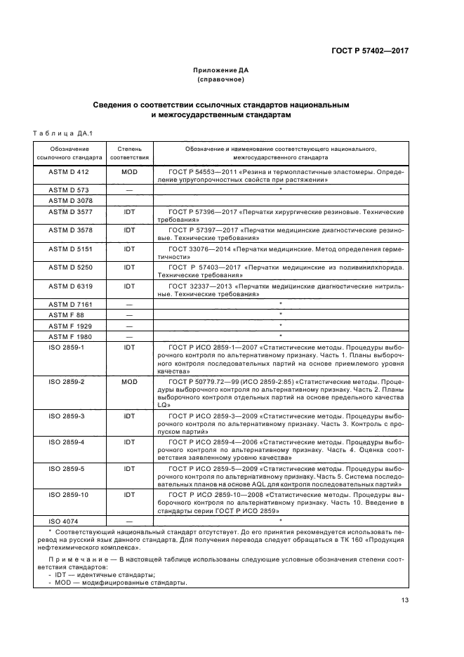 ГОСТ Р 57402-2017