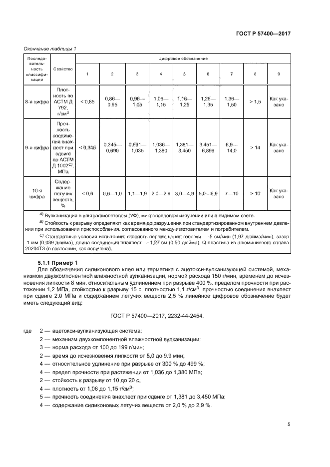 ГОСТ Р 57400-2017