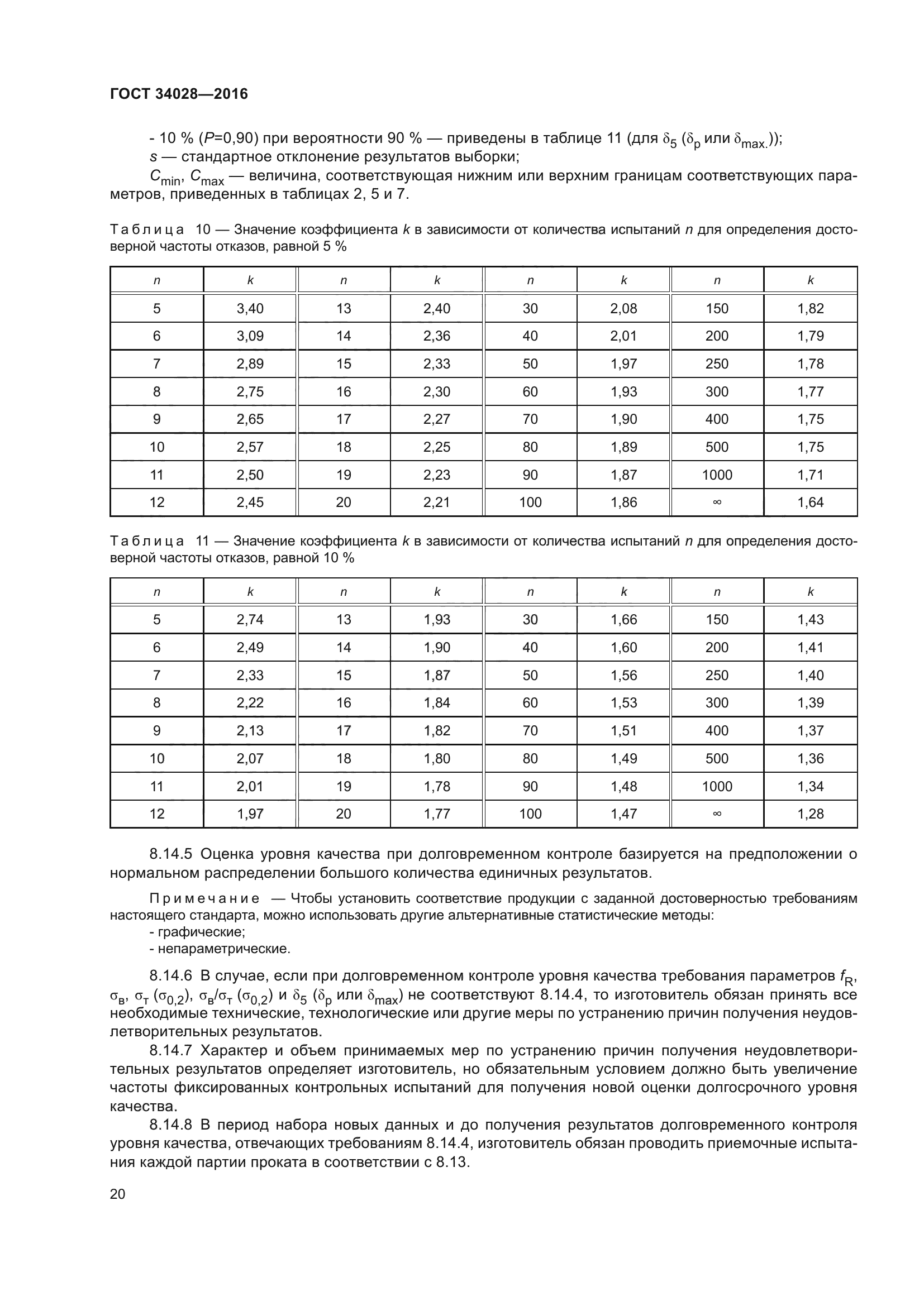 ГОСТ 34028-2016