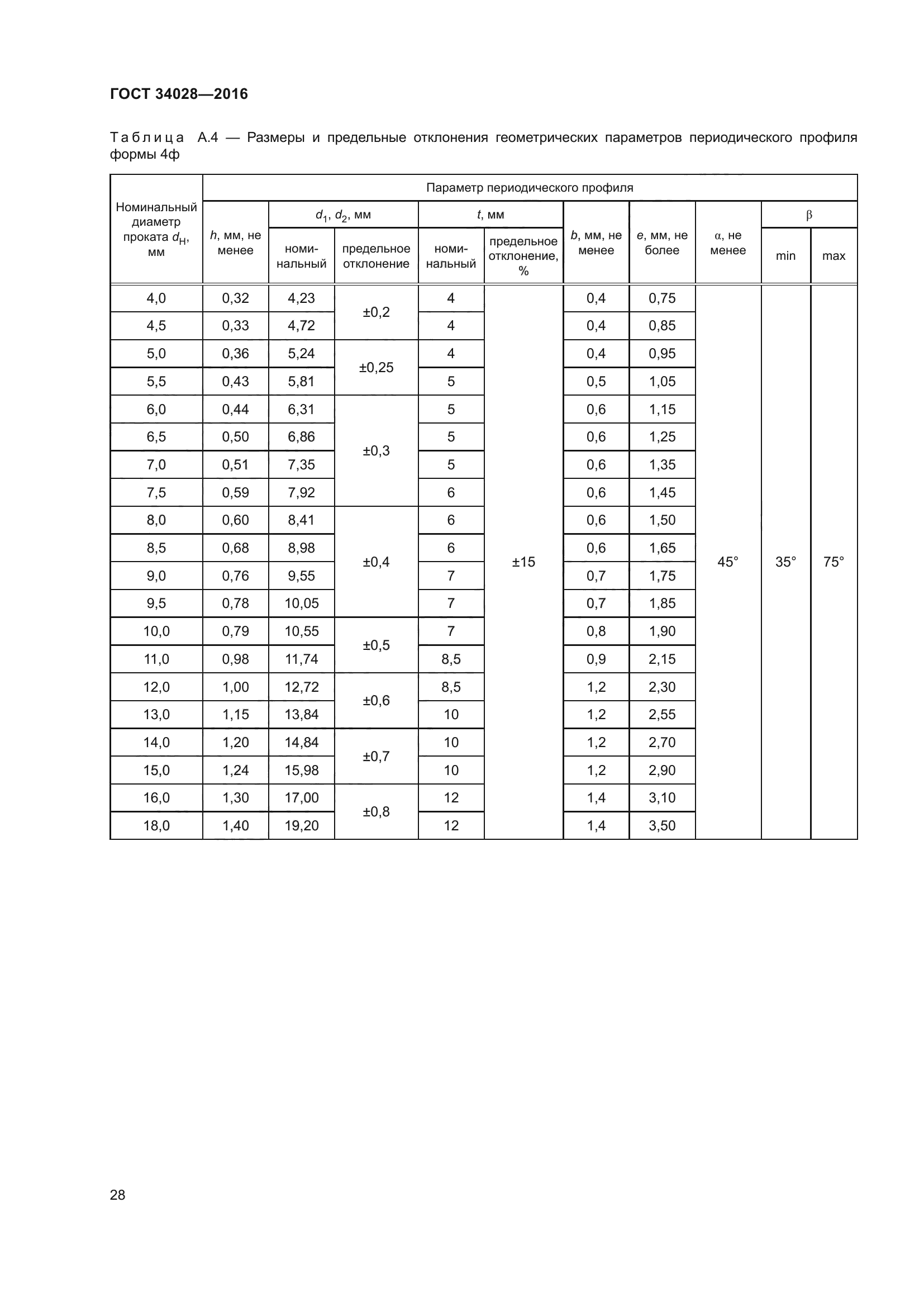 ГОСТ 34028-2016