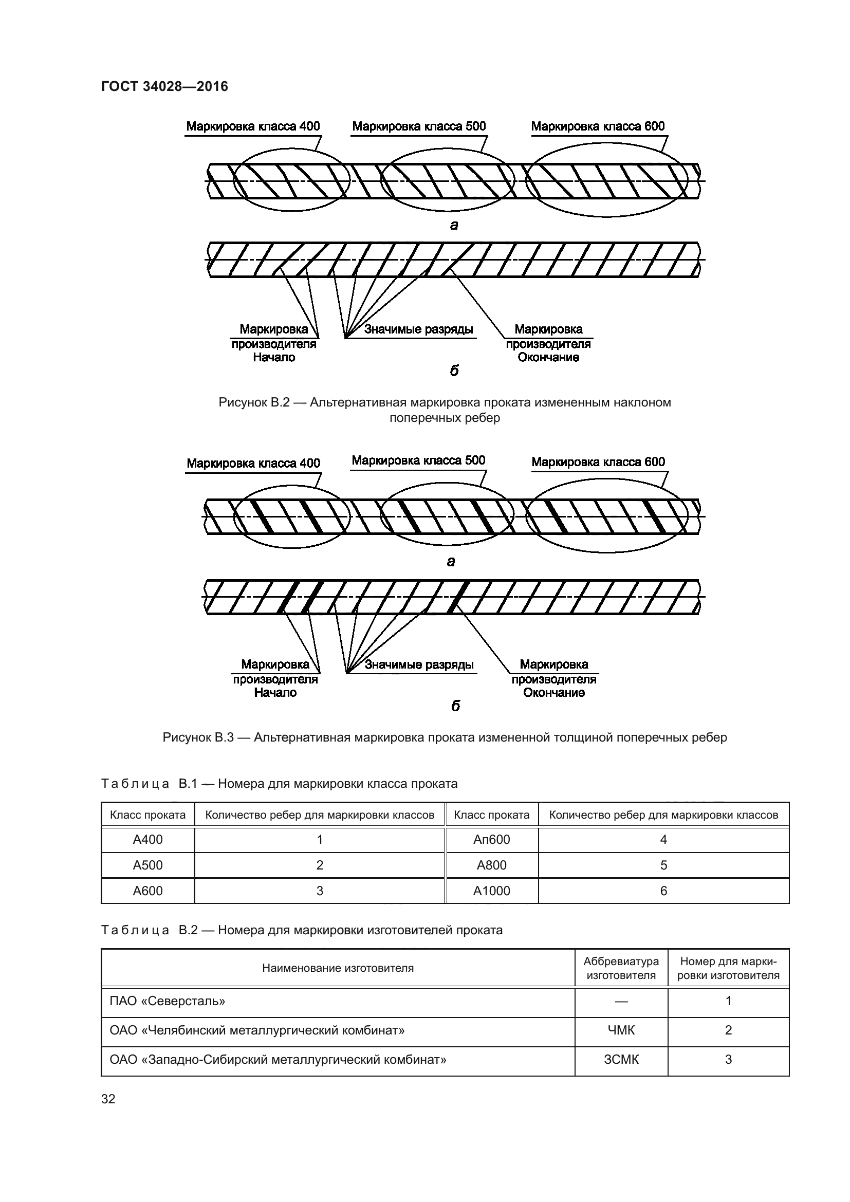 ГОСТ 34028-2016