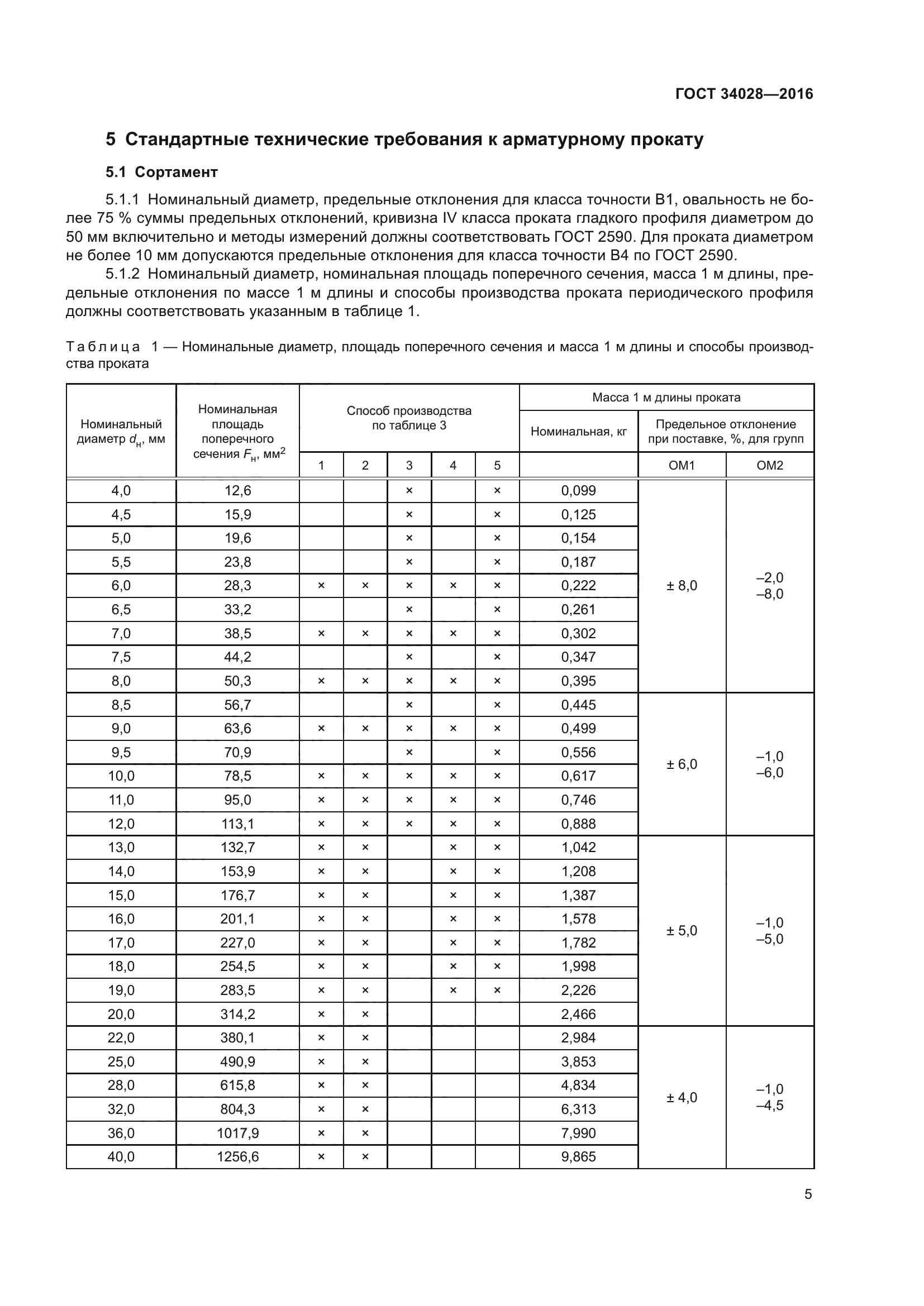 ГОСТ 34028-2016