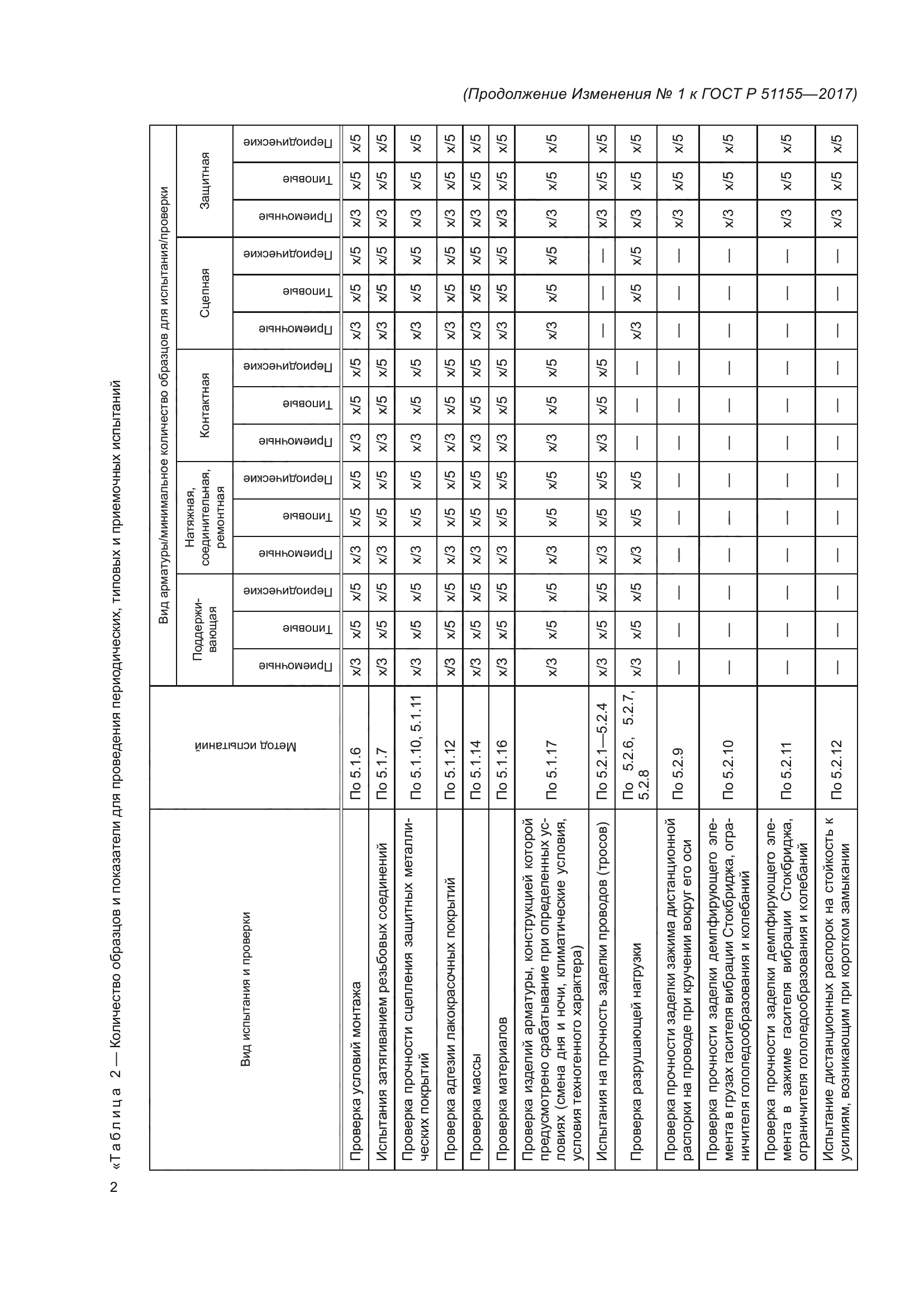 ГОСТ Р 51155-2017