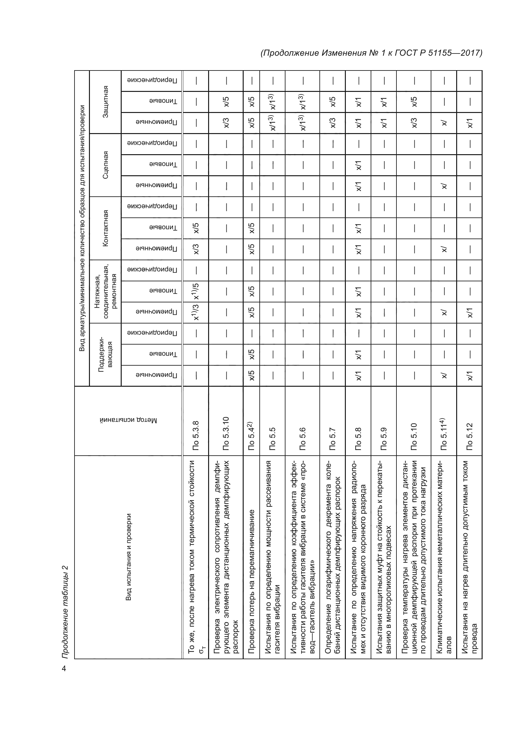 ГОСТ Р 51155-2017