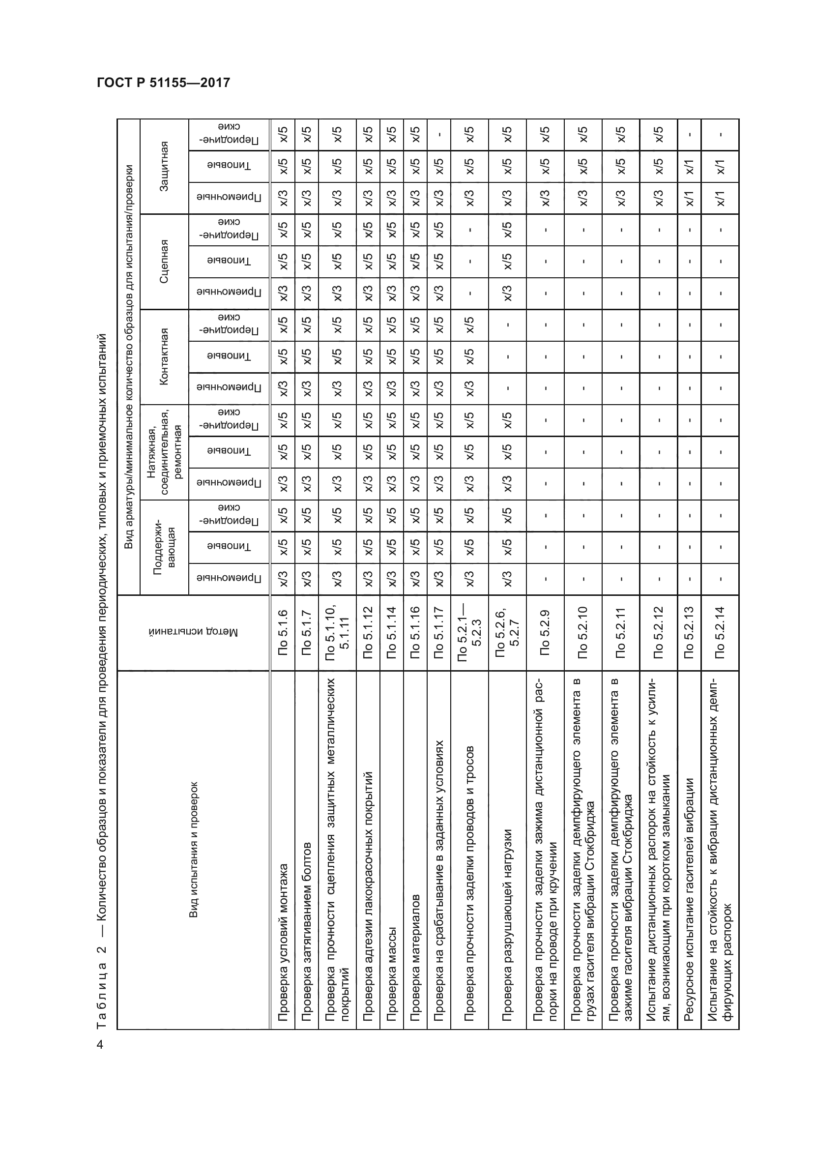 ГОСТ Р 51155-2017