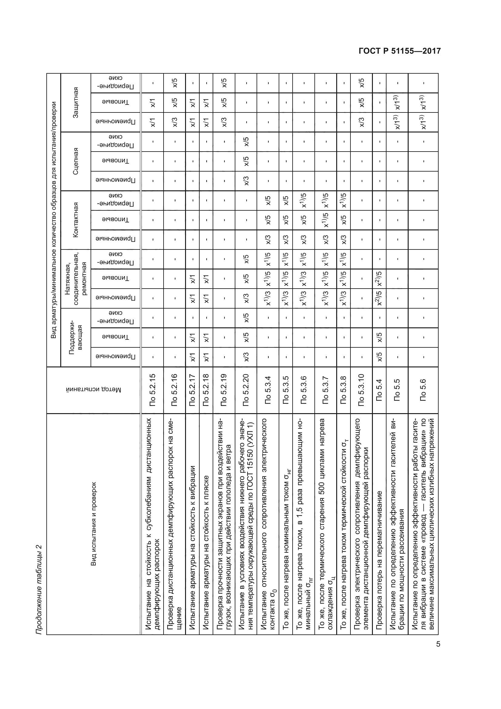 ГОСТ Р 51155-2017