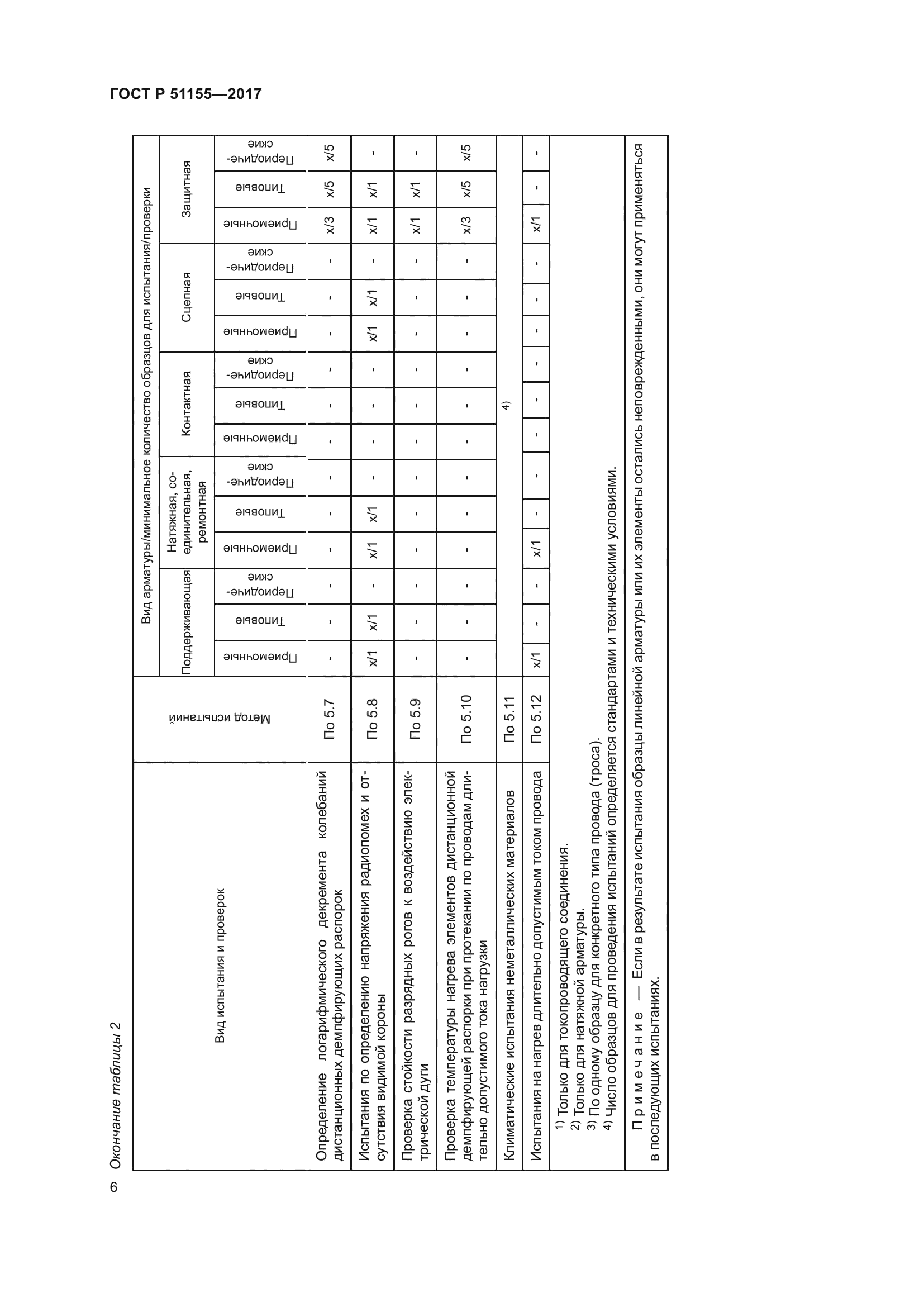 ГОСТ Р 51155-2017