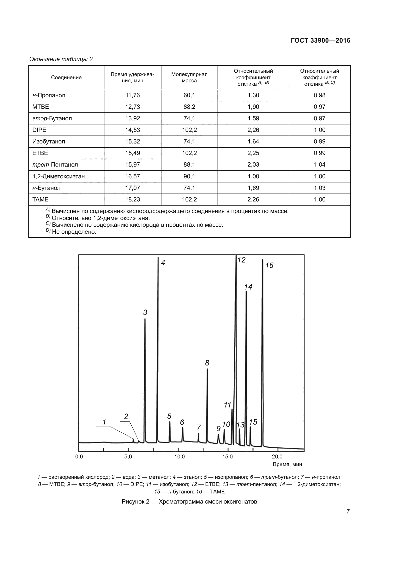 ГОСТ 33900-2016