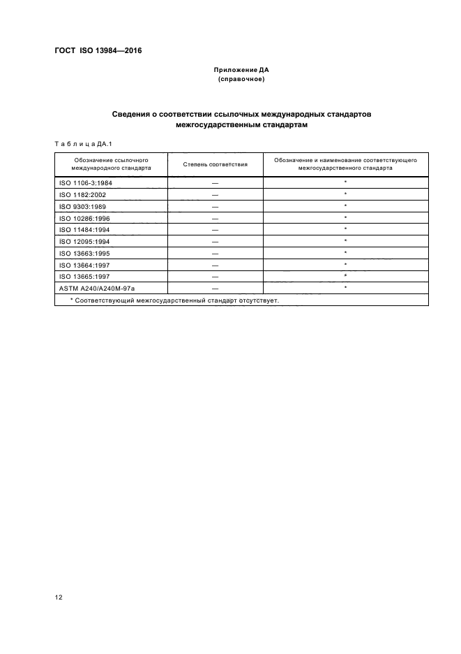 ГОСТ ISO 13984-2016