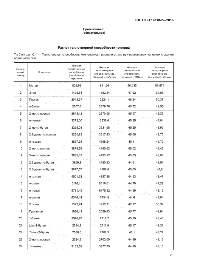 ГОСТ ISO 16110-2-2016