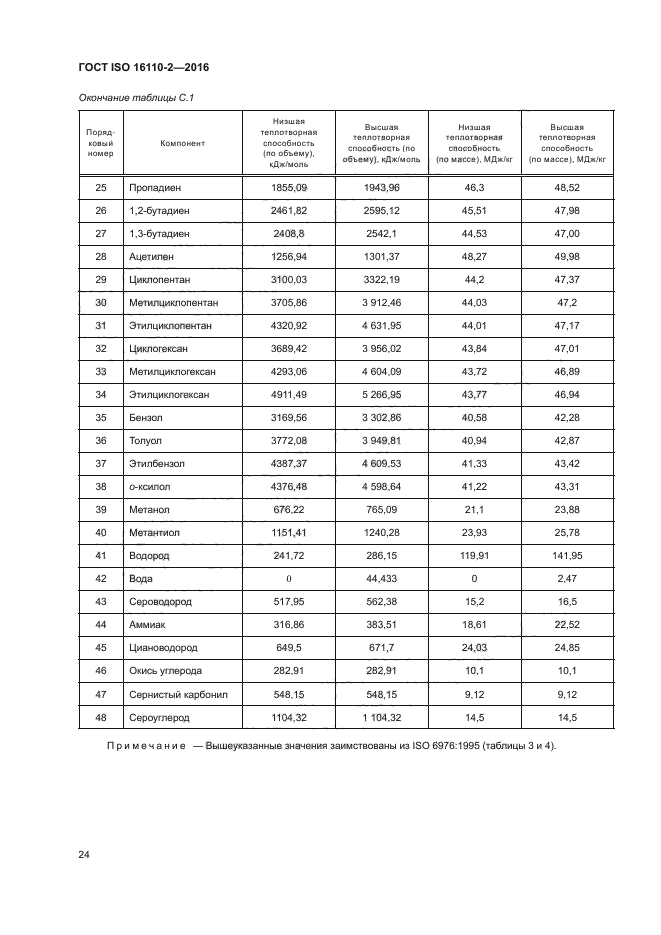 ГОСТ ISO 16110-2-2016