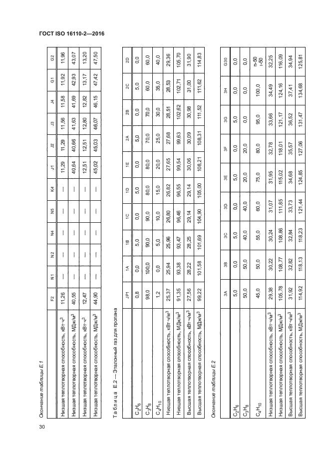 ГОСТ ISO 16110-2-2016