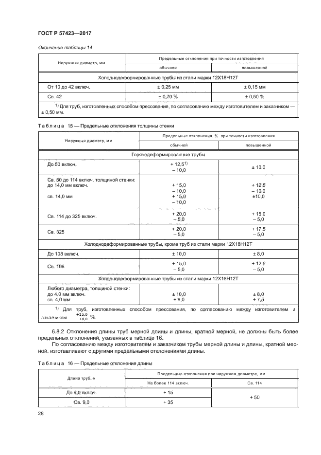 ГОСТ Р 57423-2017