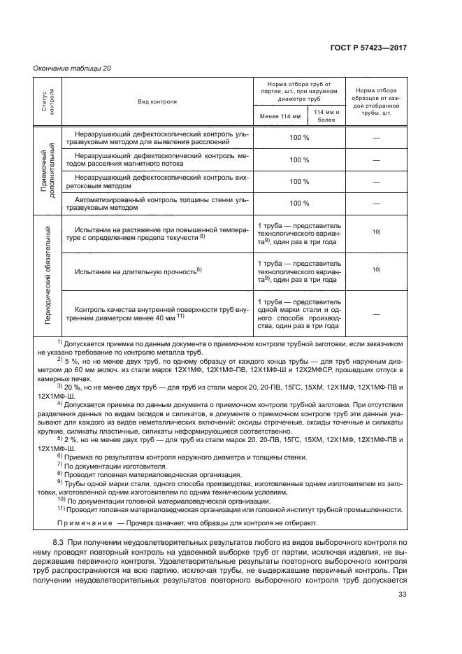 ГОСТ Р 57423-2017