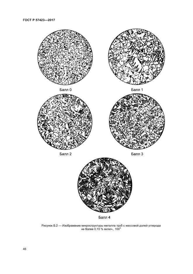 ГОСТ Р 57423-2017