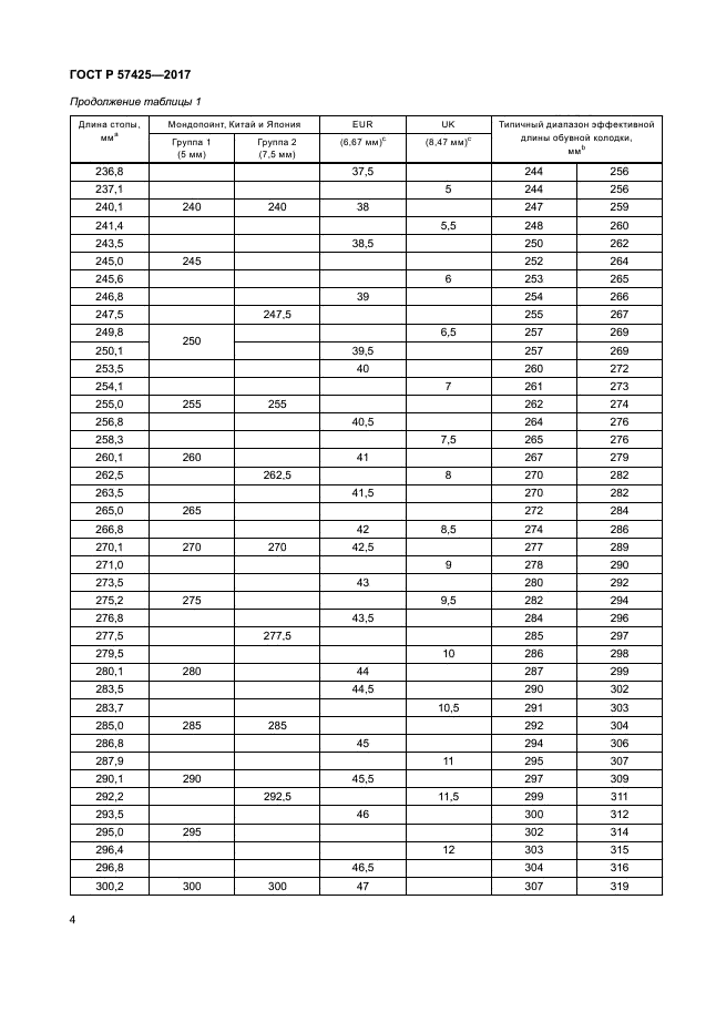 ГОСТ Р 57425-2017