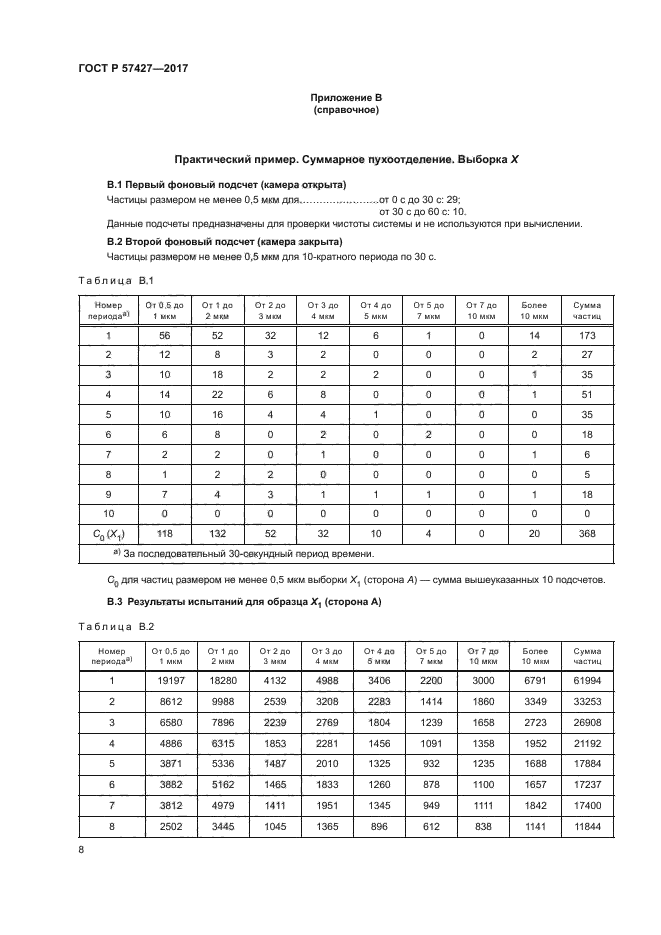 ГОСТ Р 57427-2017