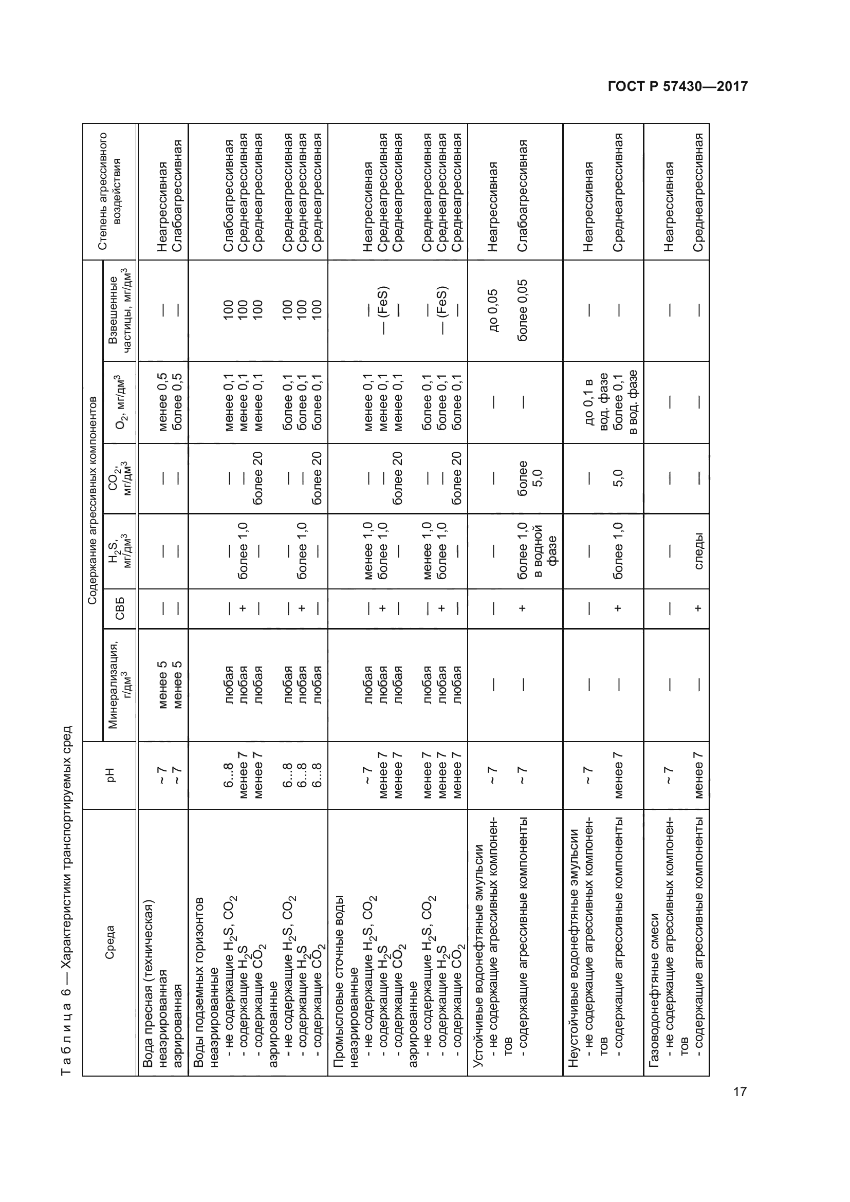 ГОСТ Р 57430-2017