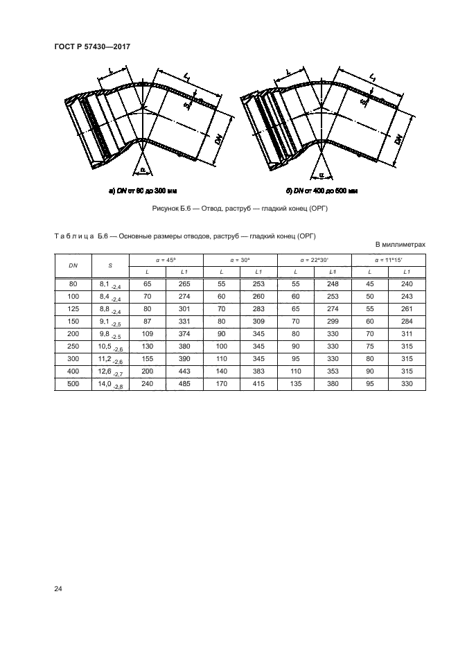 ГОСТ Р 57430-2017