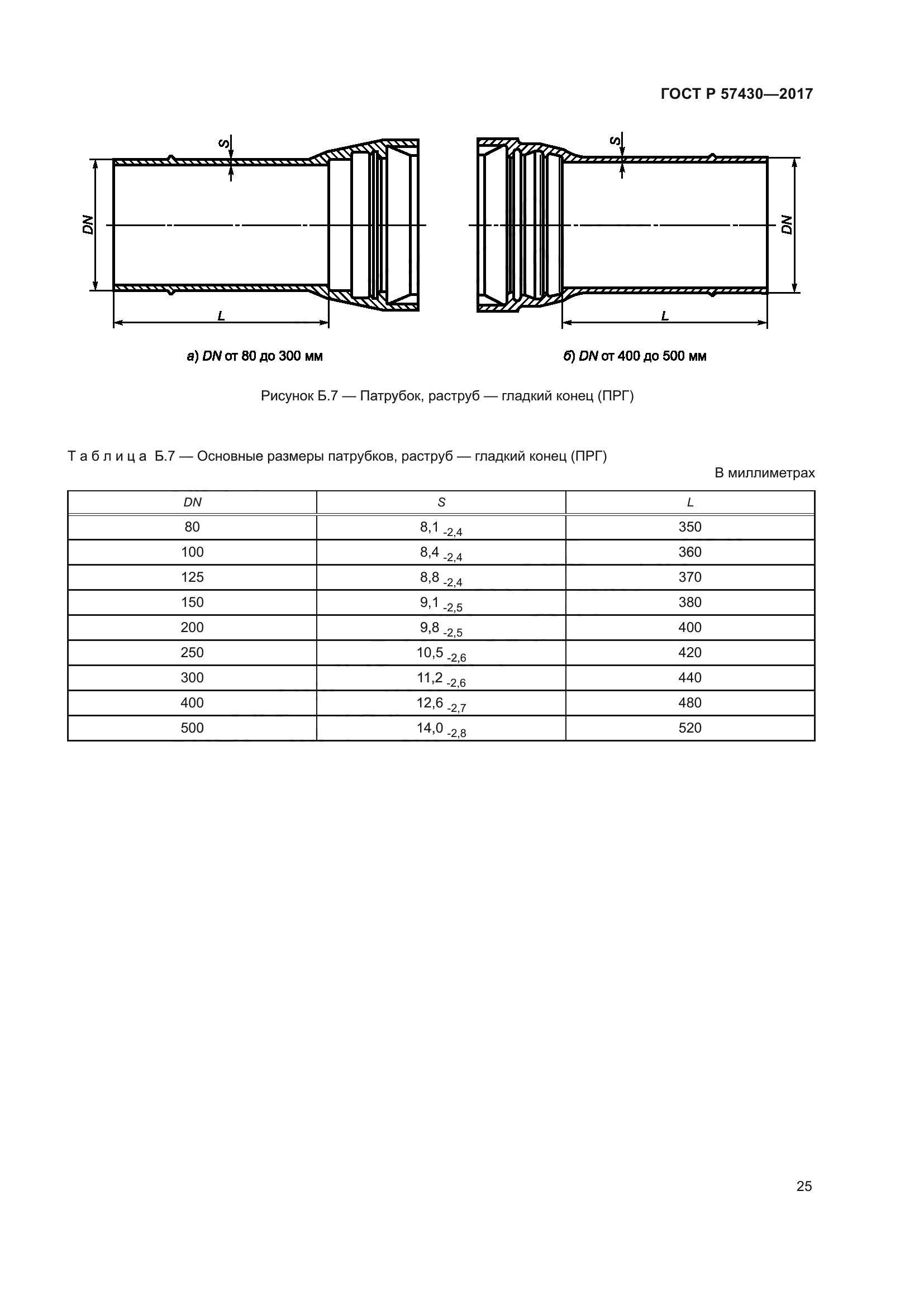 ГОСТ Р 57430-2017