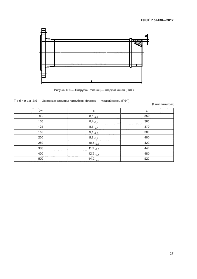 ГОСТ Р 57430-2017