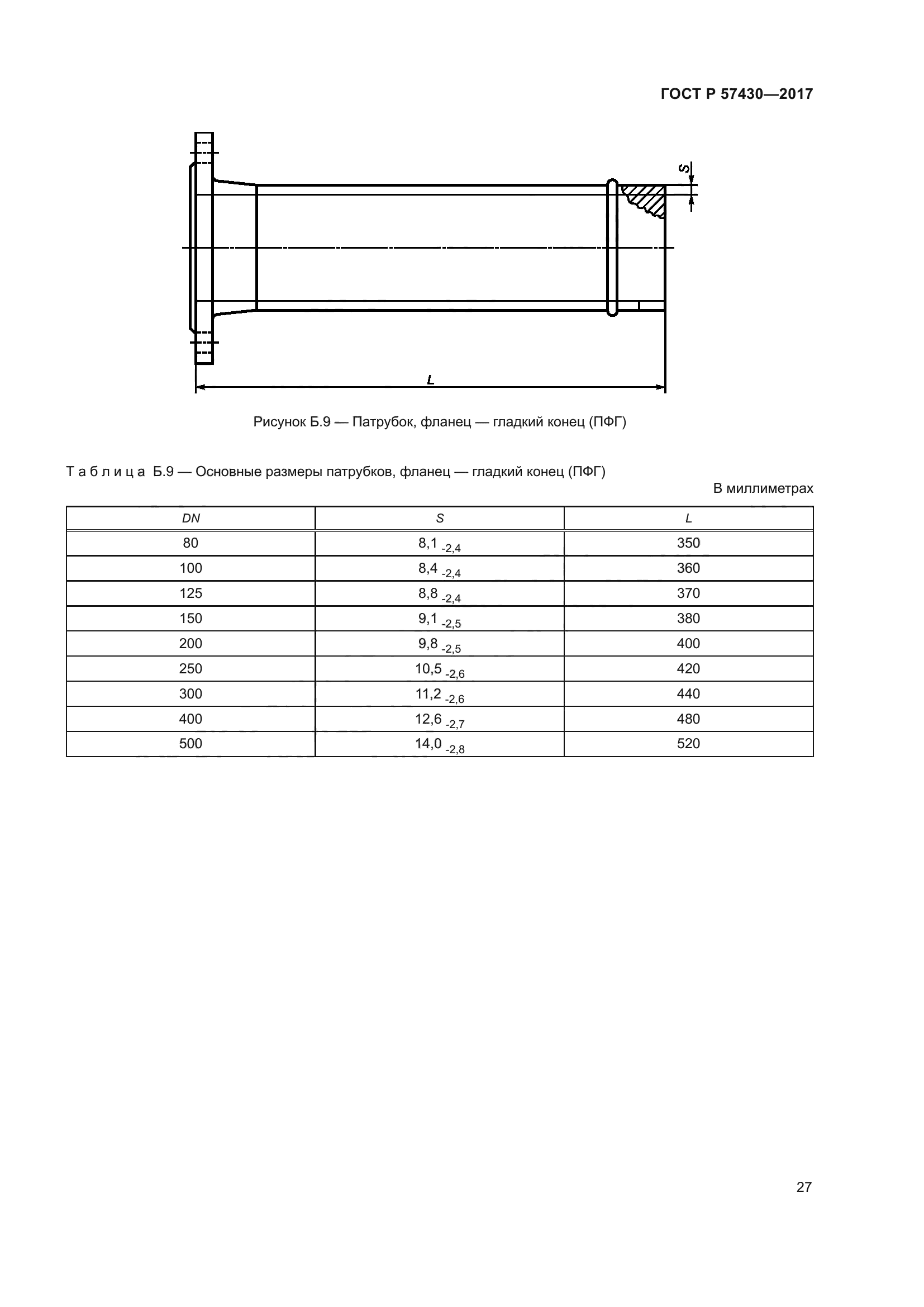 ГОСТ Р 57430-2017