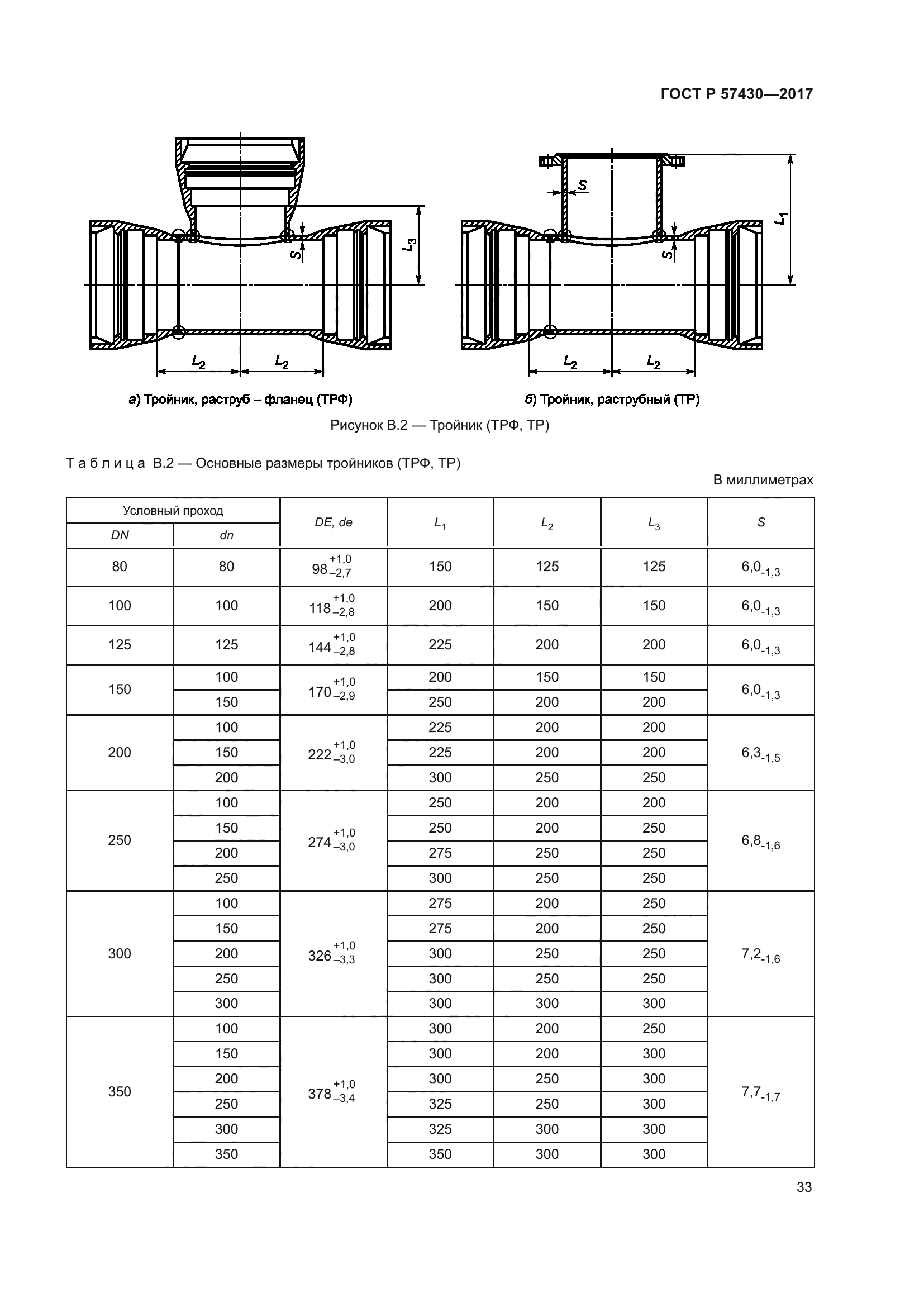 ГОСТ Р 57430-2017