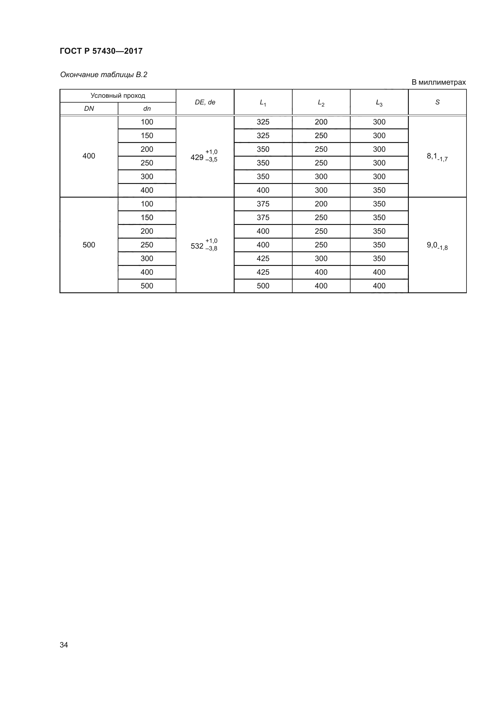 ГОСТ Р 57430-2017