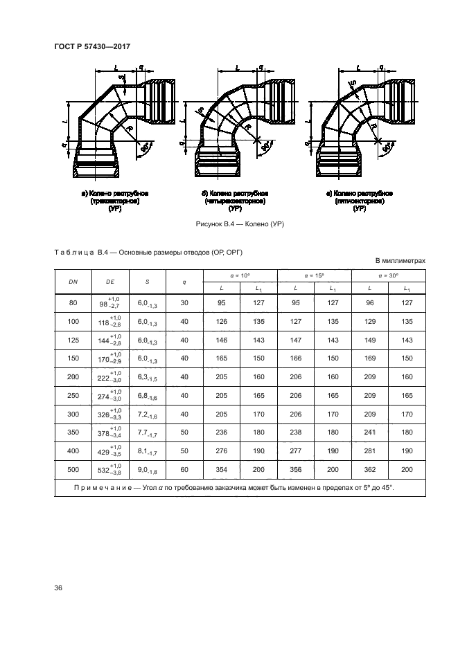 ГОСТ Р 57430-2017