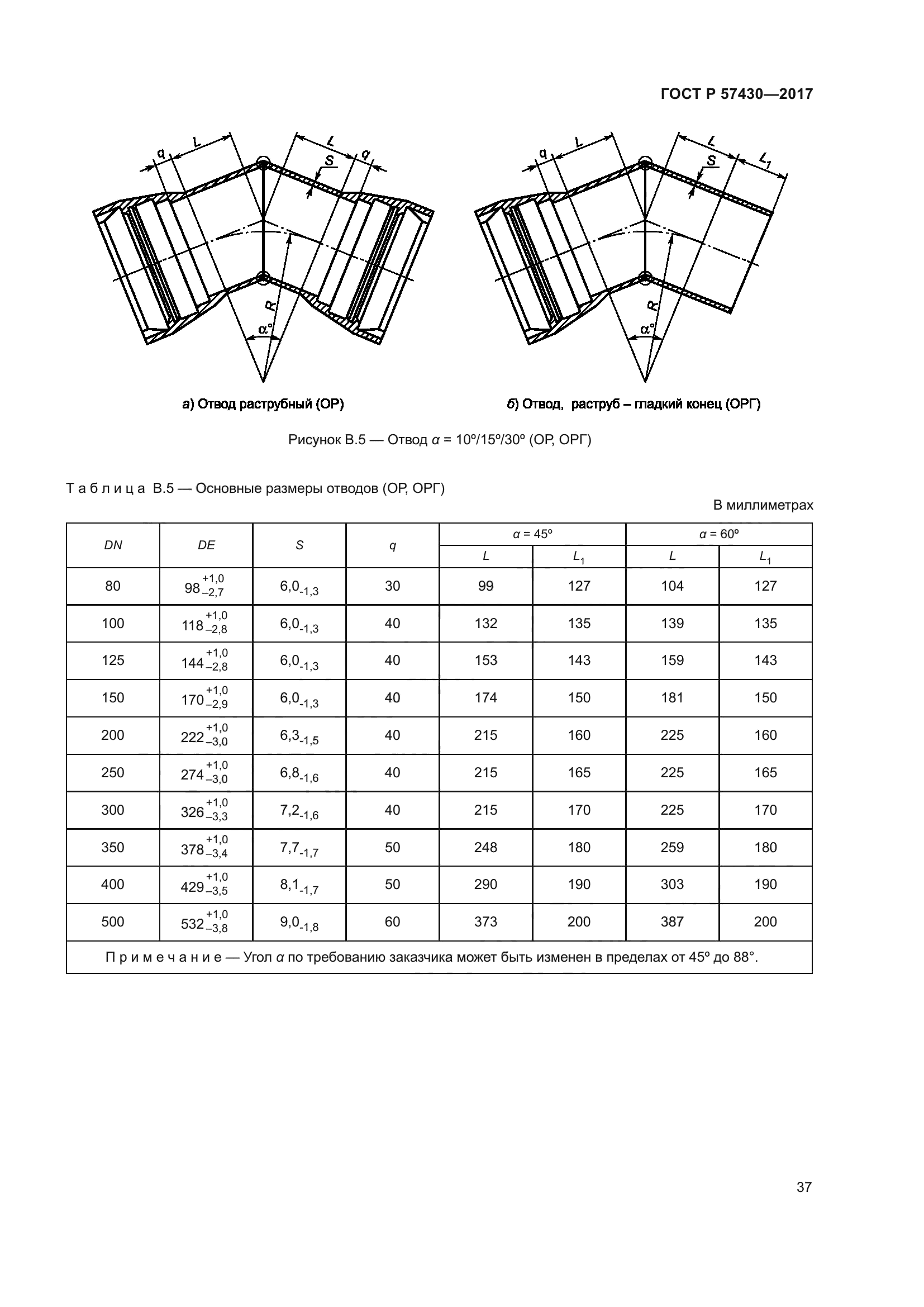 ГОСТ Р 57430-2017