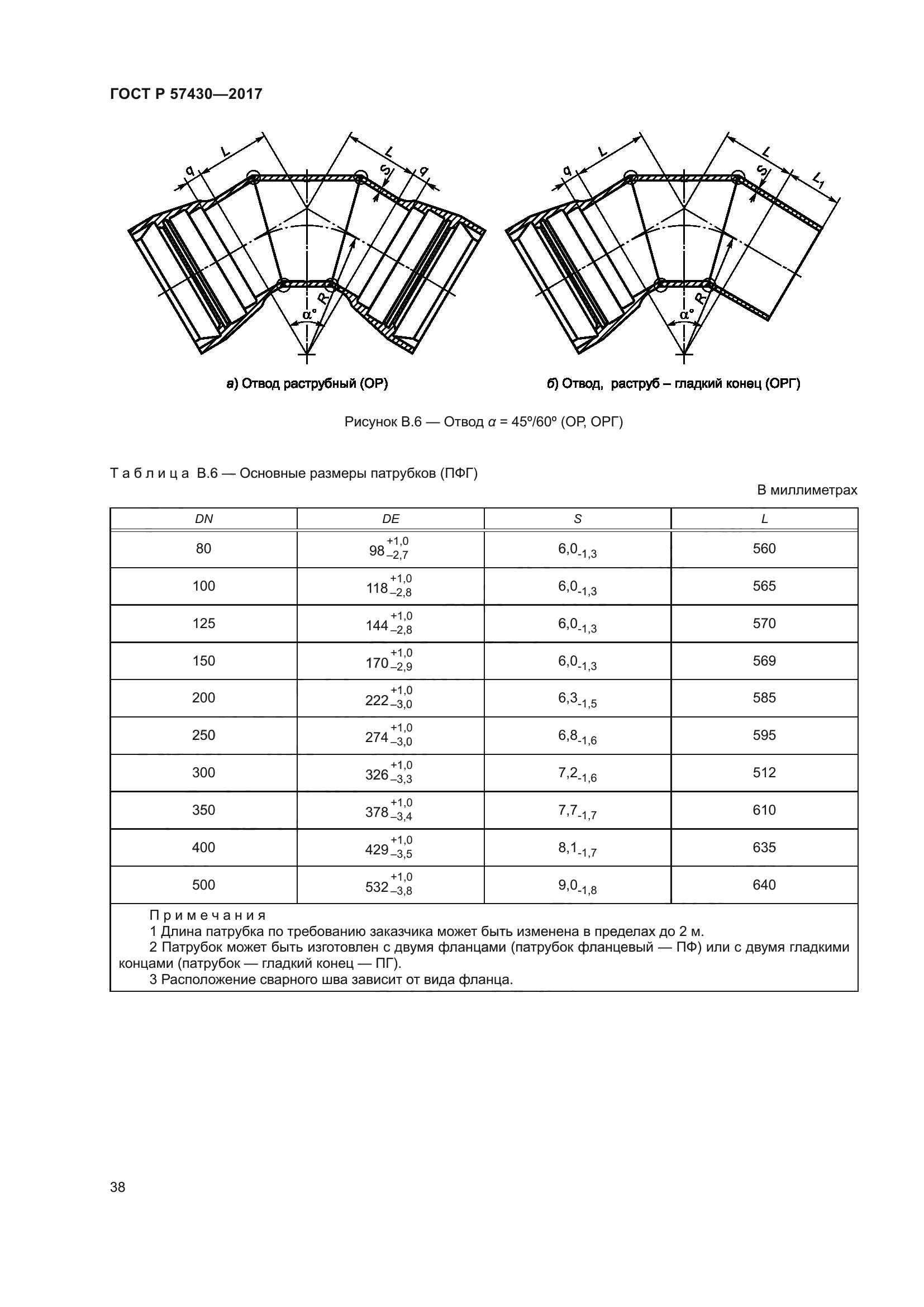 ГОСТ Р 57430-2017