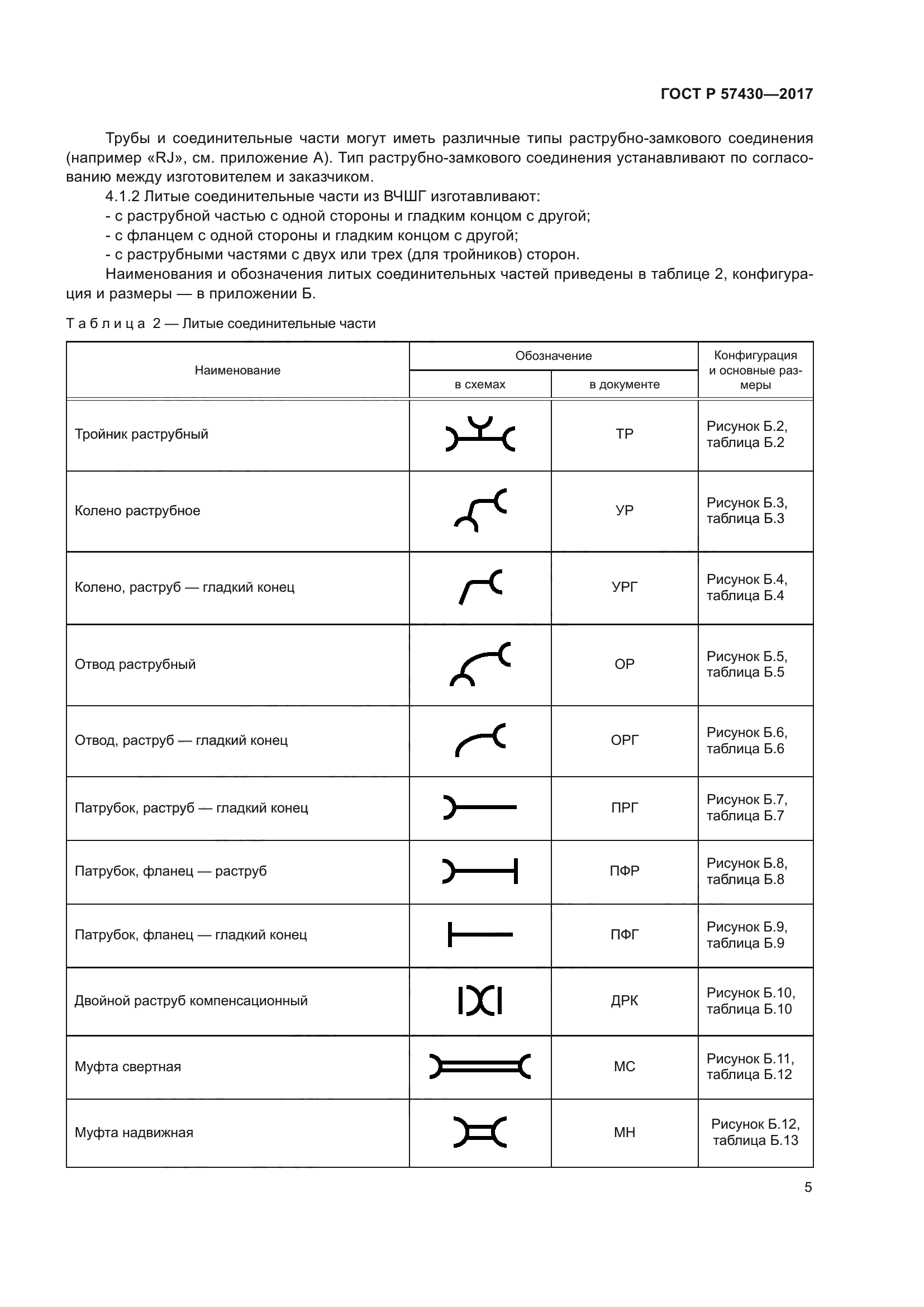 ГОСТ Р 57430-2017