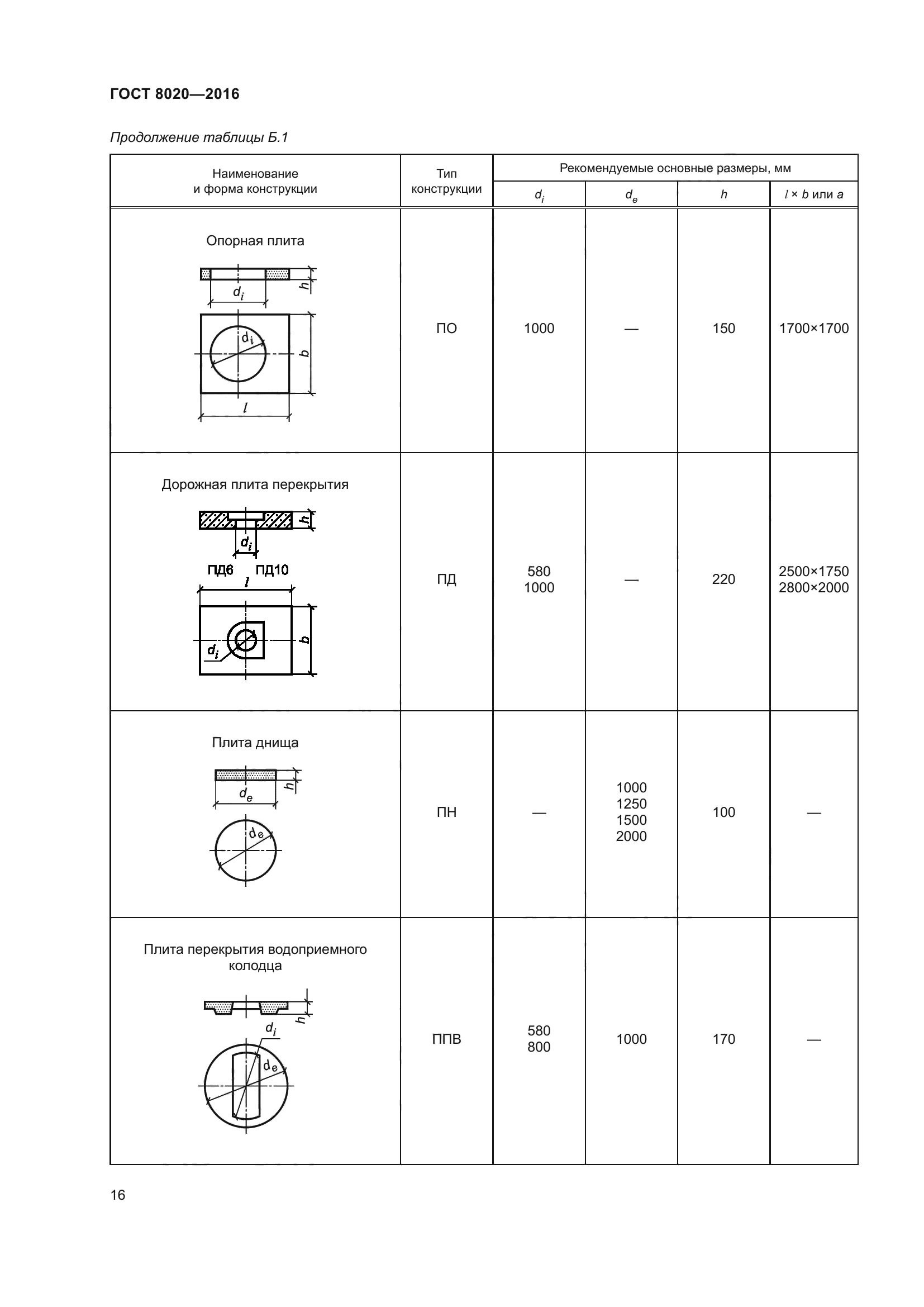 ГОСТ 8020-2016