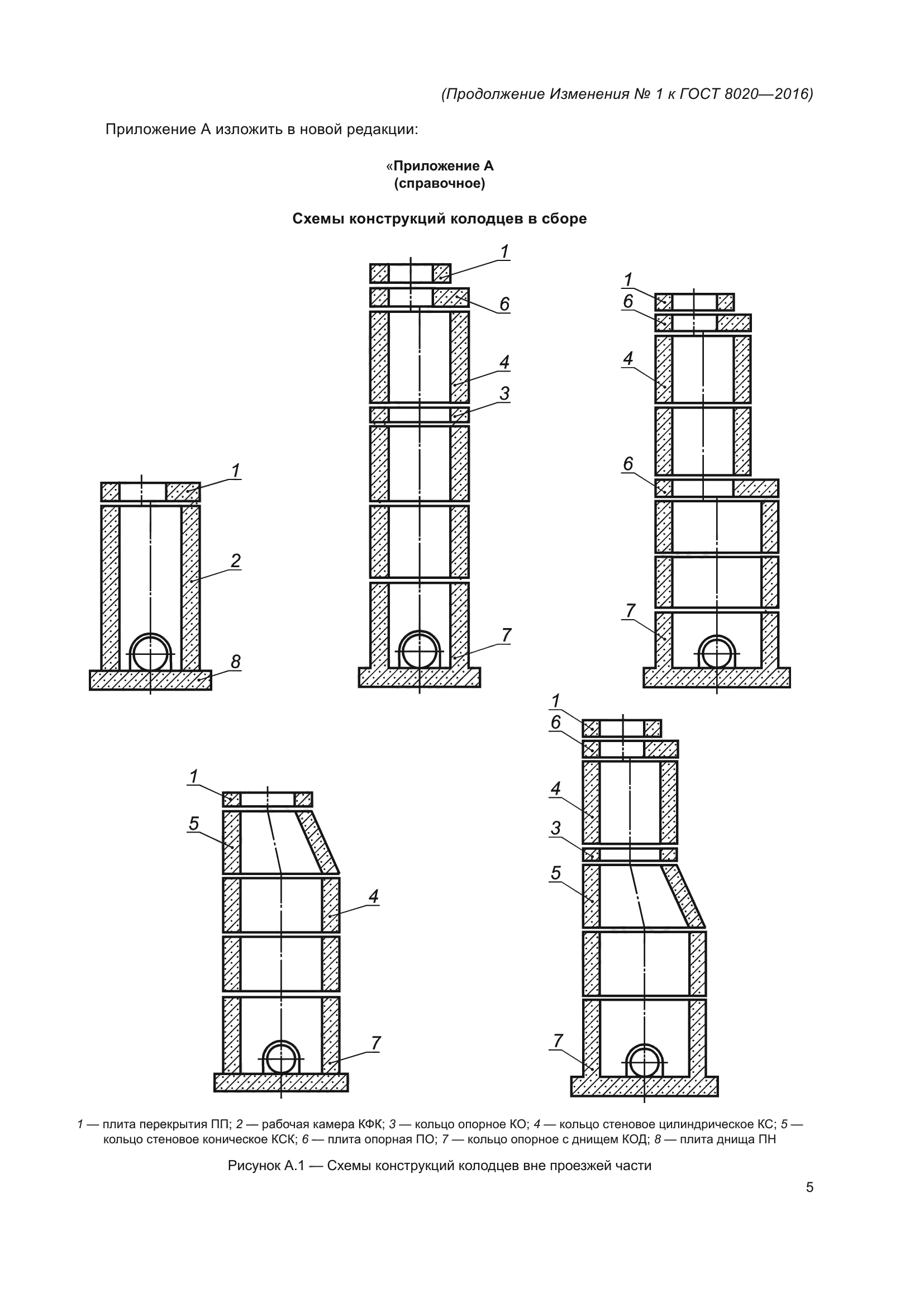 ГОСТ 8020-2016