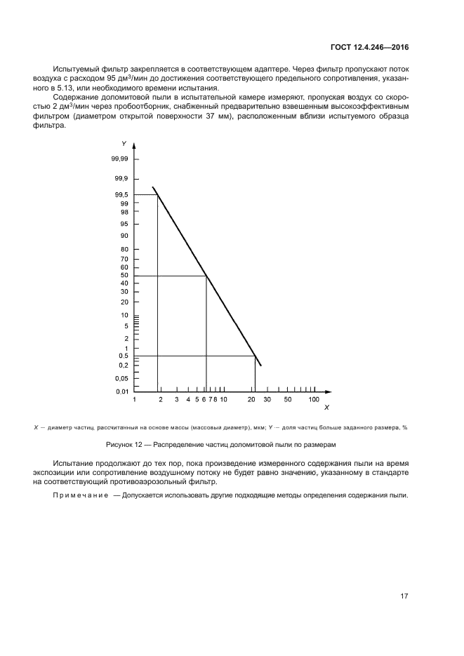 ГОСТ 12.4.246-2016