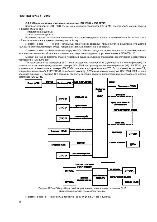 ГОСТ ISO 22745-1-2016