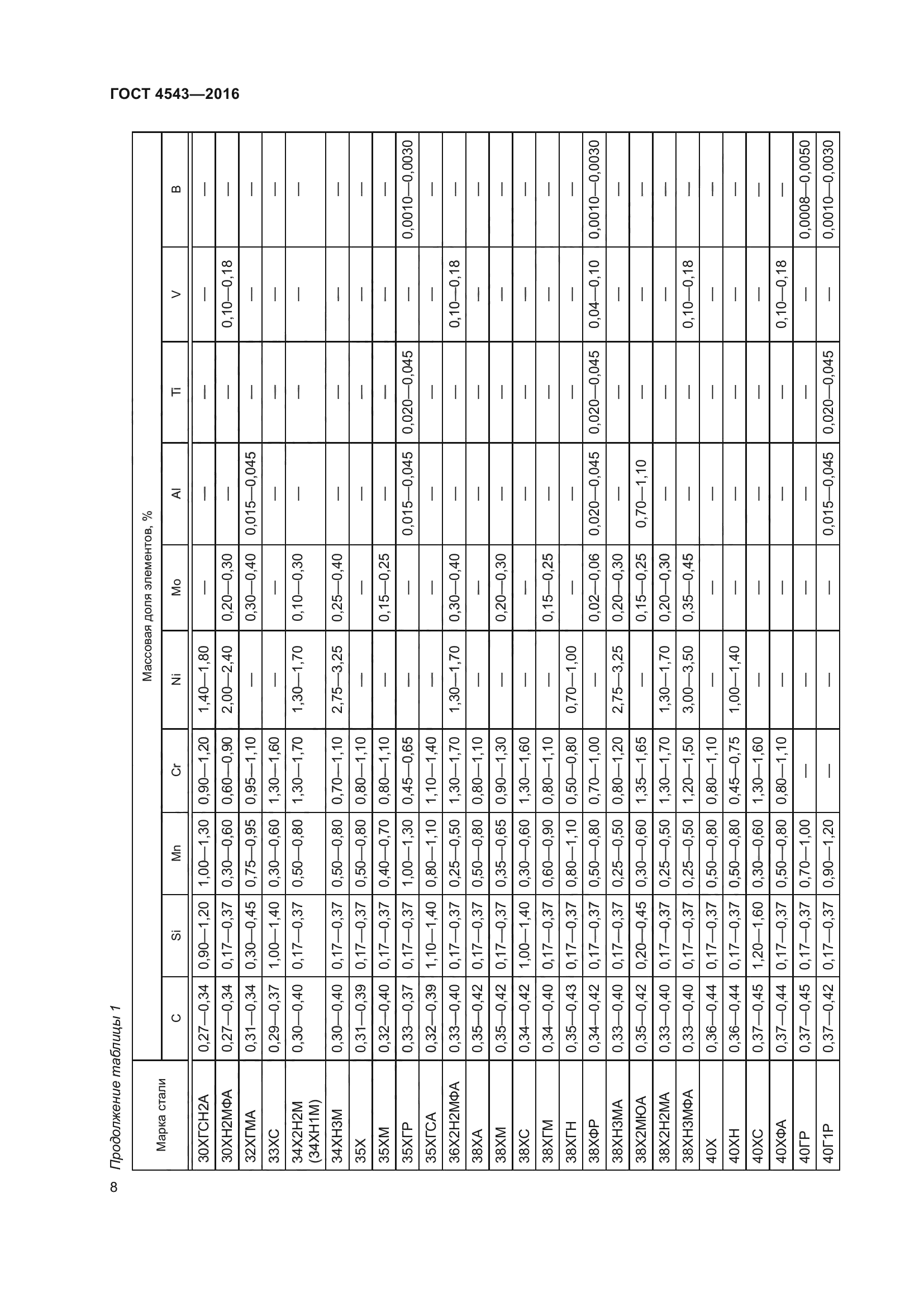 ГОСТ 4543-2016