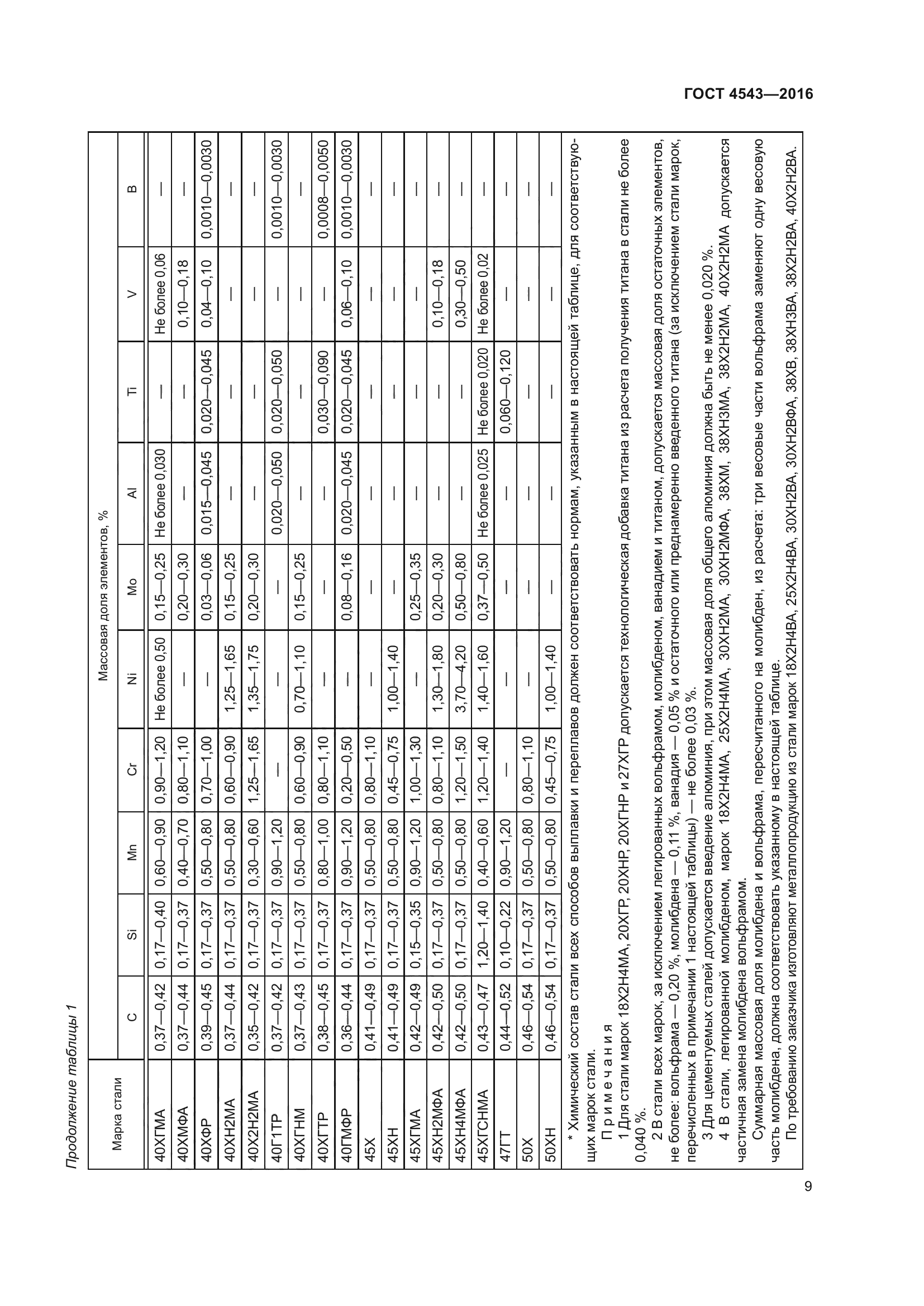 ГОСТ 4543-2016