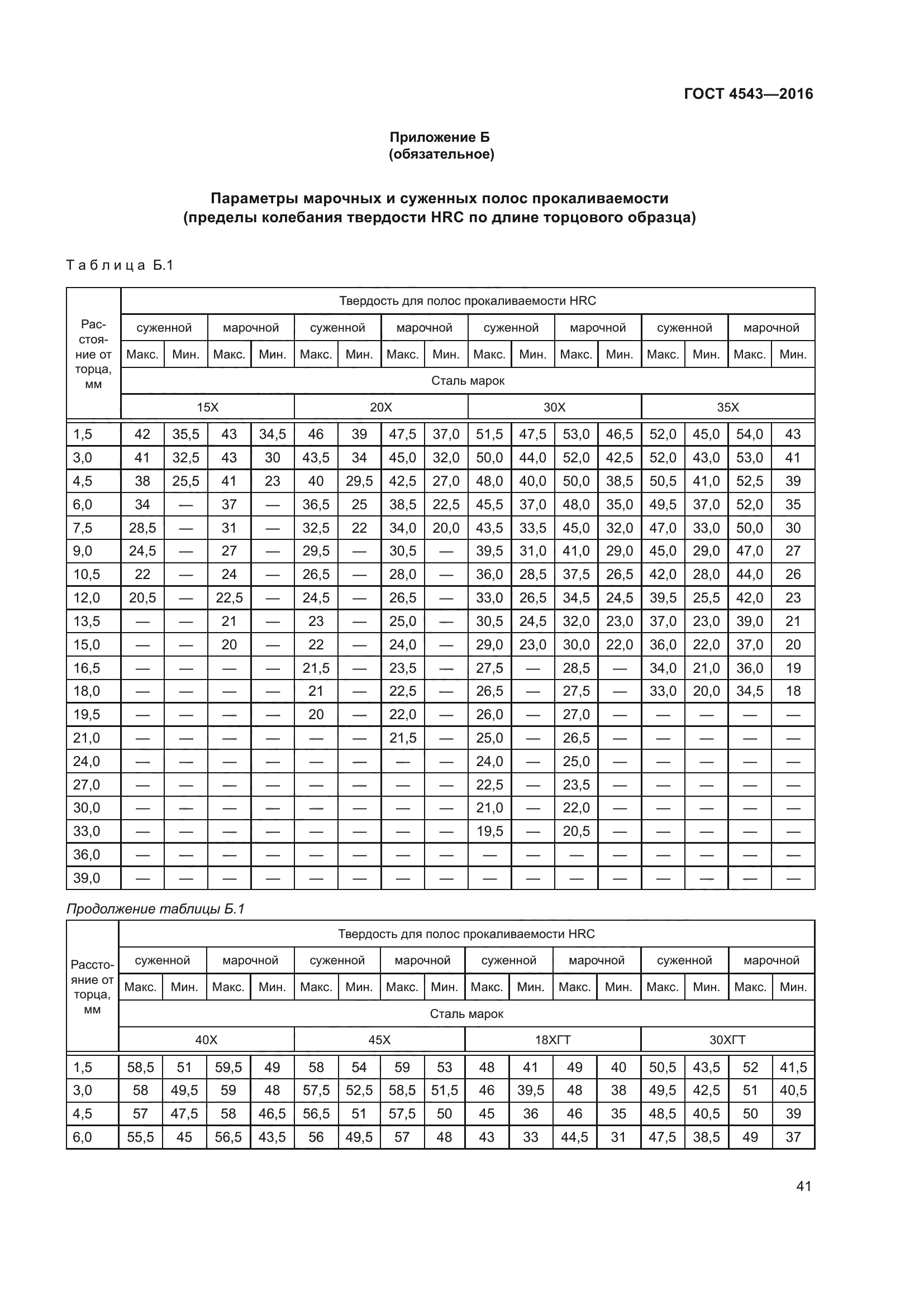 ГОСТ 4543-2016