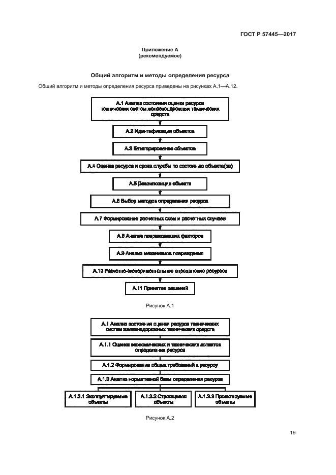 ГОСТ Р 57445-2017