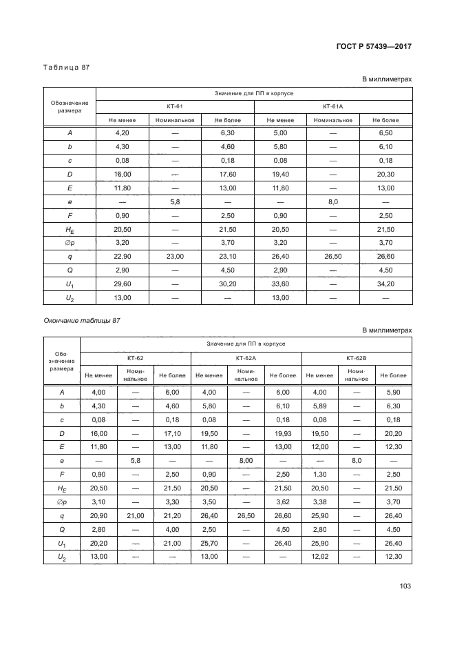 ГОСТ Р 57439-2017