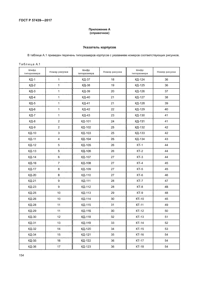 ГОСТ Р 57439-2017