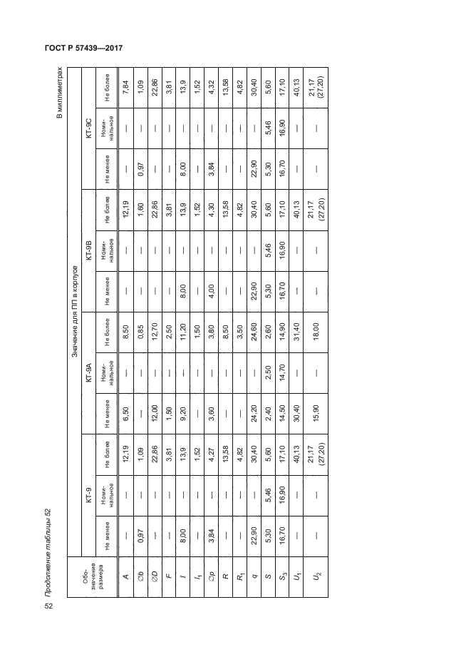 ГОСТ Р 57439-2017