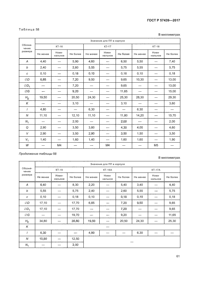 ГОСТ Р 57439-2017