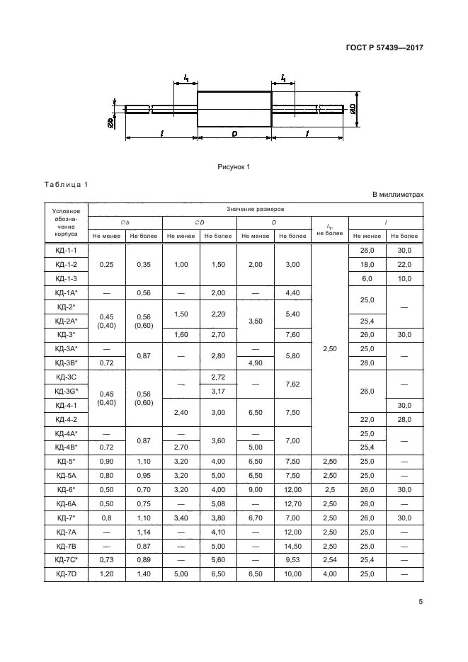 ГОСТ Р 57439-2017