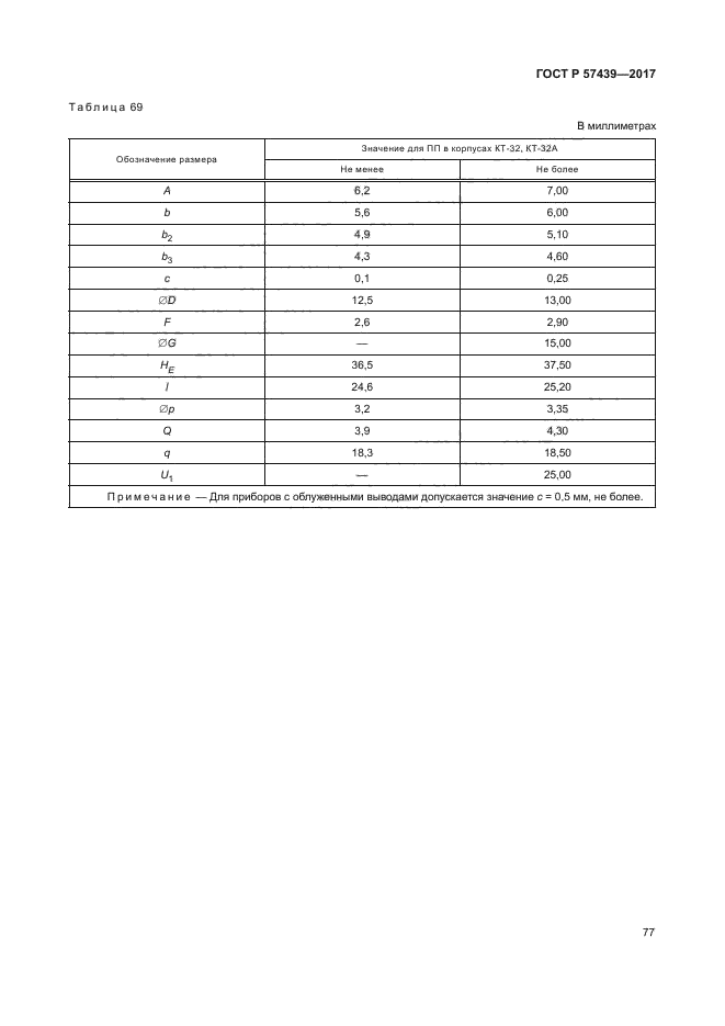 ГОСТ Р 57439-2017