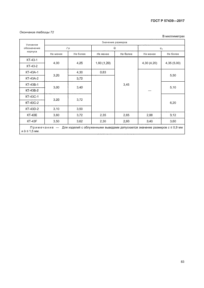 ГОСТ Р 57439-2017