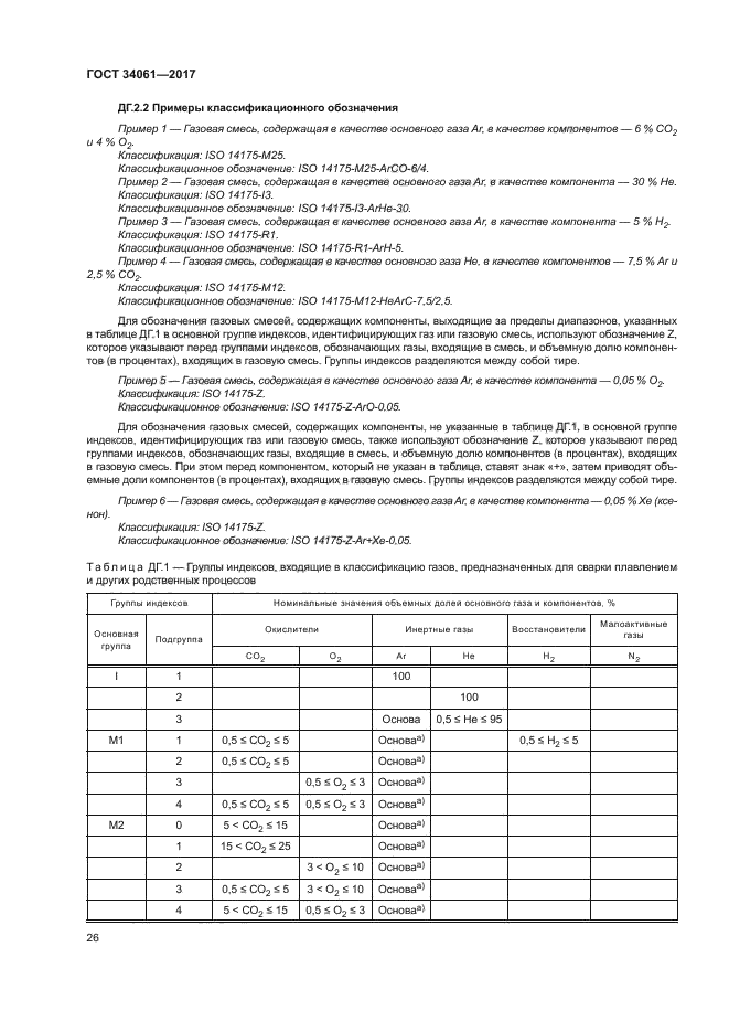 ГОСТ 34061-2017